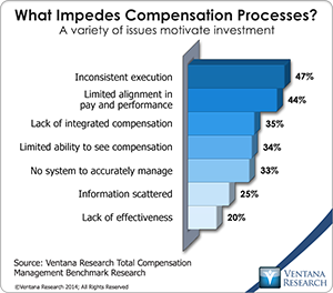 vr_tcm_what_impedes_compensation_process_updated