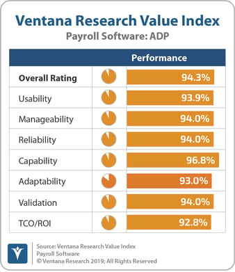 Ventana_Research_Value_Index_Payroll_Software_2019_ADP_191119