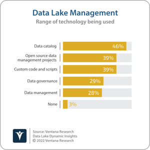 Ventana_Research_Data_Lake_Data_Managment