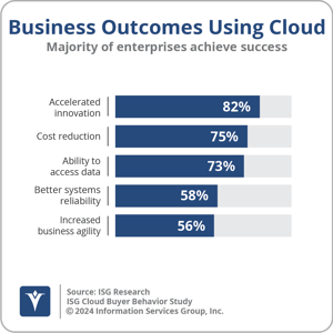 Ventana_Research_AP_ISG_Business_Outcomes_Cloud
