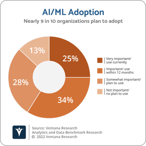 Ventana_Research_Analytics_and_Data_Benchmark_Research_AI_Adoption