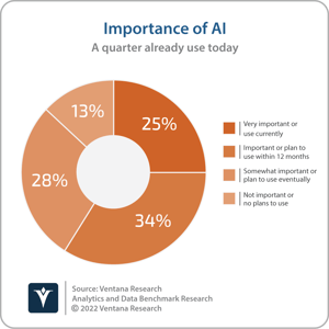 Ventana_Research_Analytics_and_Data_Importance_of_AI