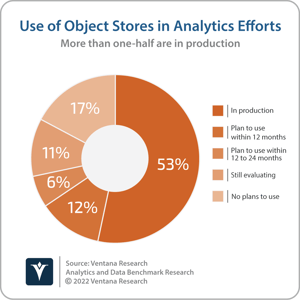 Ventana_Research_Analytics_and_Data_Use_of_Object_Stores_in_Analytics_Efforts