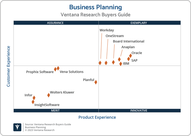 Ventana_Research_BG_Business_Planning_2023_2x2