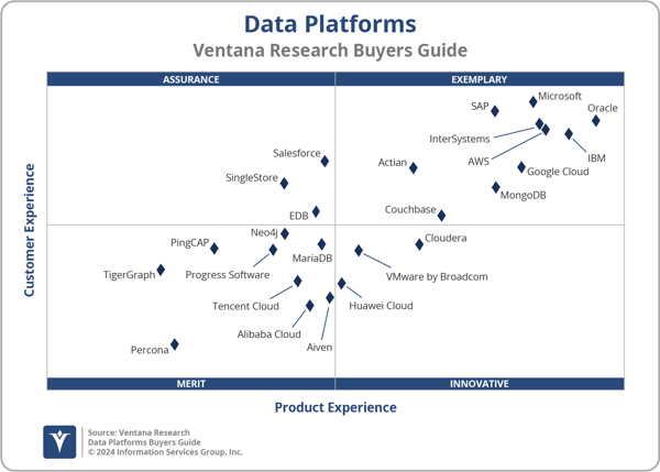 Ventana_Research_BG_DataPlatforms_2x2_2024