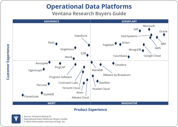 Ventana_Research_BG_OpDataPlatforms_2x2_2024