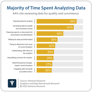 Ventana_Research_BR_AD_Q24-Q33_Majority_of_Time_Spent_Analyzing_Data_2023