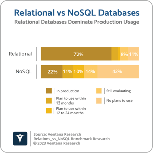 Ventana_Research_BR_AD_Relational_NoSQL