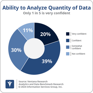 Ventana_Research_BR_AD_ability_to_analyze_data_quantity_2024