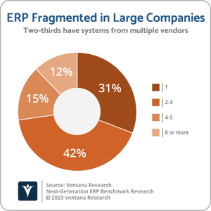 Ventana_Research_BR_Next_Gen_ERP_08_ERP_fragmented_in_large_companies_20230105 (1)