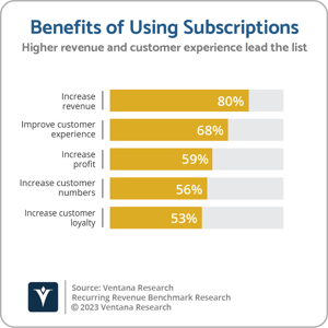Ventana_Research_BR_Recurring_Revenue_Q16_Benefits_of_Subscriptions