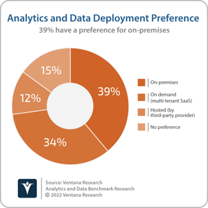 Ventana_Research_Benchmark_Research_Analytics_Deployment_Preference-png-1