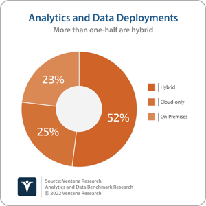 Ventana_Research_Benchmark_Research_Analytics_and_Data_Cloud_v_OnPrem (5)-1