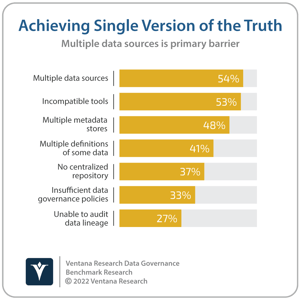 Ventana_Research_Benchmark_Research_Data_Governance_Barriers