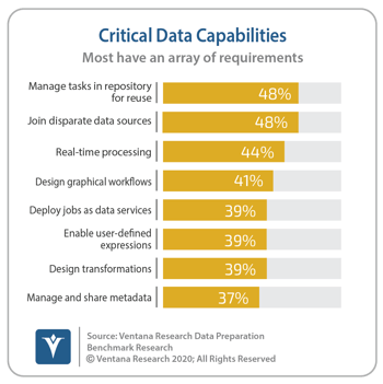 Ventana_Research_Benchmark_Research_Data_Prep17_09_Critical_Data_Capabilities_Expanded_200406