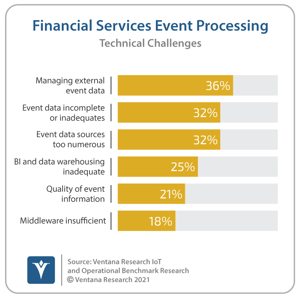 Ventana_Research_Benchmark_Research_IoT_and_OI15_33_FinServ_Tech_Challenges (1)