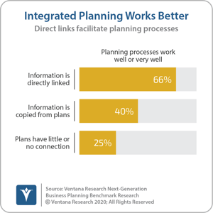 Ventana_Research_Benchmark_Research_Next_Generation_Business_Planning_02_integrated_planning_works_better_200210