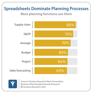 Ventana_Research_Benchmark_Research_Next_Generation_Business_Planning_09_spreadsheets_dominant_in_planning_software