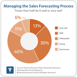 Ventana_Research_Benchmark_Research_Next_Generation_Business_Planning_16_managing_sales_forecasting_process_180420