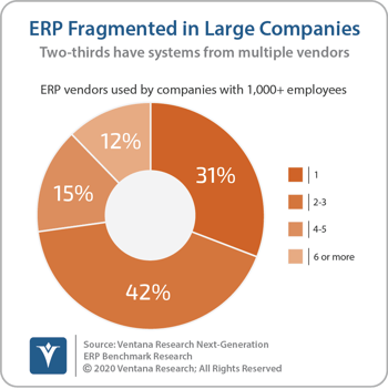 Ventana_Research_Benchmark_Research_Next_Generation_ERP_08_ERP_fragmented_in_large_companies_20200518