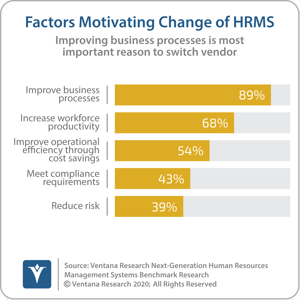 Ventana_Research_Benchmark_Research_Next_Generation_HRMS16_10_factors_motivating_change_of_HRMS_160930 (2)