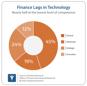 Ventana_Research_Benchmark_Research_Office_of_Finance_10_PI_Finance_Lags_in_Technology_20220110 (1)
