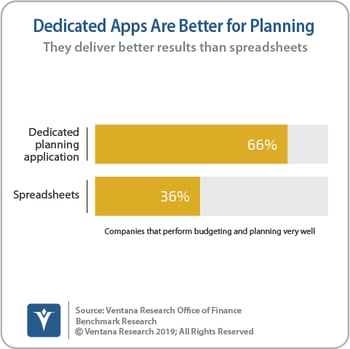 Ventana_Research_Benchmark_Research_Office_of_Finance_19_07_Dedicated_Apps_Are_Better_for_Planning _190906