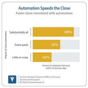 Ventana_Research_Benchmark_Research_Office_of_Finance_19_19_Automation_Speeds_the_Close_20201110-1