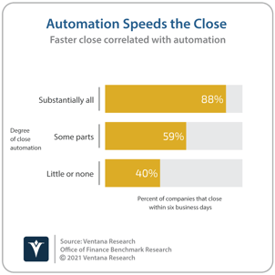 Ventana_Research_Benchmark_Research_Office_of_Finance_19_19_Automation_Speeds_the_Close_20211215 (1)