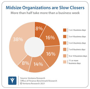 Ventana_Research_Benchmark_Research_Office_of_Finance_19_38_Midsize Close