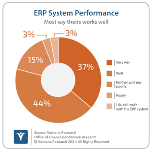 Ventana_Research_Benchmark_Research_Office_of_Finance_19_41_ERP_System_Performance