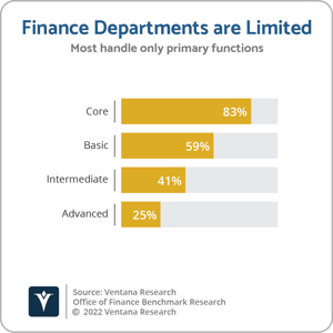 Ventana_Research_Benchmark_Research_Office_of_Finance_19_41_Finance_Departments_Are_Limited (1)
