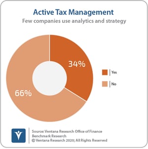 Ventana_Research_Benchmark_Research_Office_of_Finance_39_Active_Tax_Management_200610 (cropped)