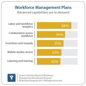 Ventana_Research_Benchmark_Research_Workforce_Mangement17_8_plans_for_workforce_management_170317_copy