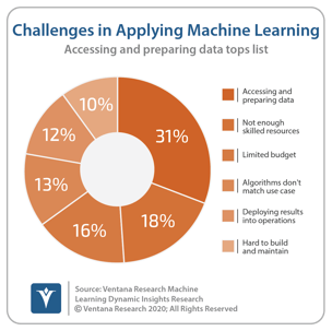 Ventana_Research_DI_Machine_Learning_02_challenges_applying_ML_200228 IMAGE 2