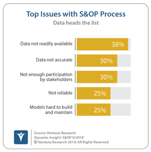Ventana_Research_Dynamic_Insights_SOP_12_Main_Issues_With_S&OP