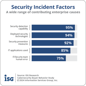 Ventana_Research_ISG_Cybersecurity_Security_Factors