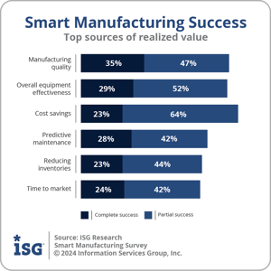 Ventana_Research_ISG_SM_Smart_Manufacturing_Success