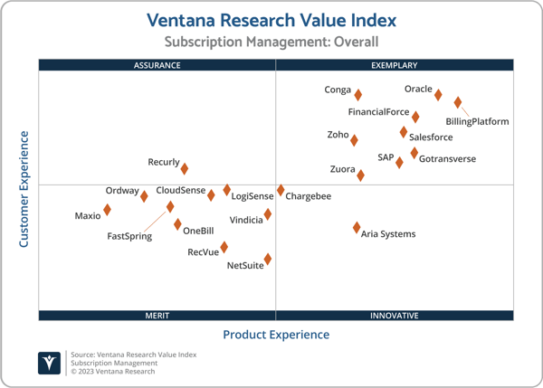 Ventana_Research_VI_Subscription_Management_2x2