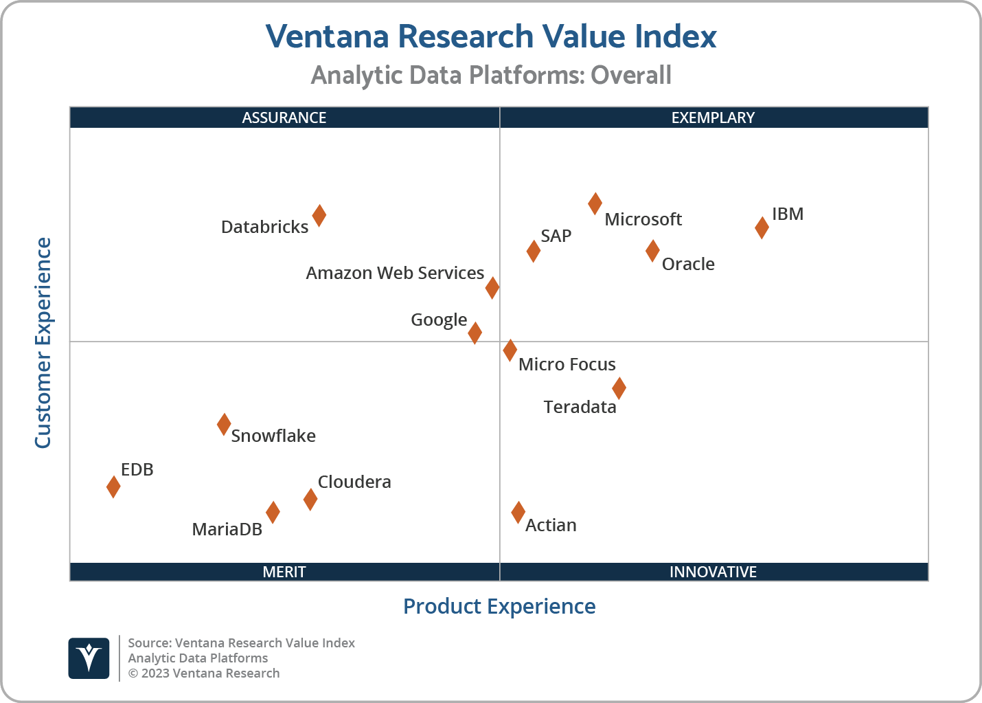 Ventana_Research_Value_Index_Analytic_Data_Platforms_2x2-png