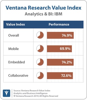 Ventana_Research_Value_Index_Analytics&BI_2019_COMBINED_IBM