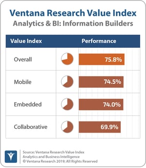 Ventana_Research_Value_Index_Analytics&BI_2019_COMBINED_InfoBuilders