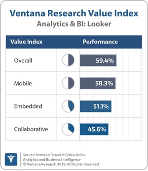Ventana_Research_Value_Index_Analytics&BI_2019_COMBINED_Looker