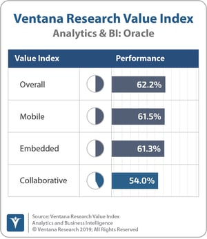 Ventana_Research_Value_Index_Analytics&BI_2019_COMBINED_Oracle