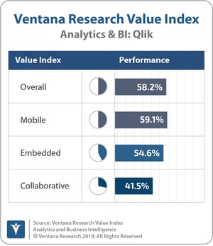 Ventana_Research_Value_Index_Analytics&BI_2019_COMBINED_Qlik