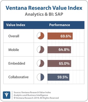 Ventana_Research_Value_Index_Analytics&BI_2019_COMBINED_SAP