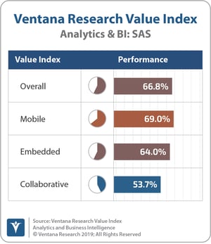 Ventana_Research_Value_Index_Analytics&BI_2019_COMBINED_SAS