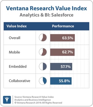Ventana_Research_Value_Index_Analytics&BI_2019_COMBINED_Salesforce