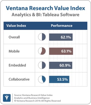 Ventana_Research_Value_Index_Analytics&BI_2019_COMBINED_Tableau