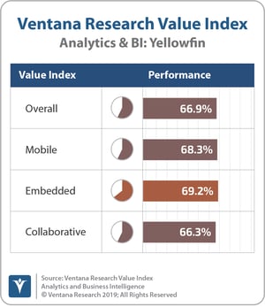 Ventana_Research_Value_Index_Analytics&BI_2019_COMBINED_Yellowfin